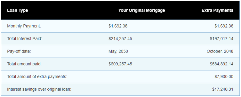 mortgage calculator extra payment calculation